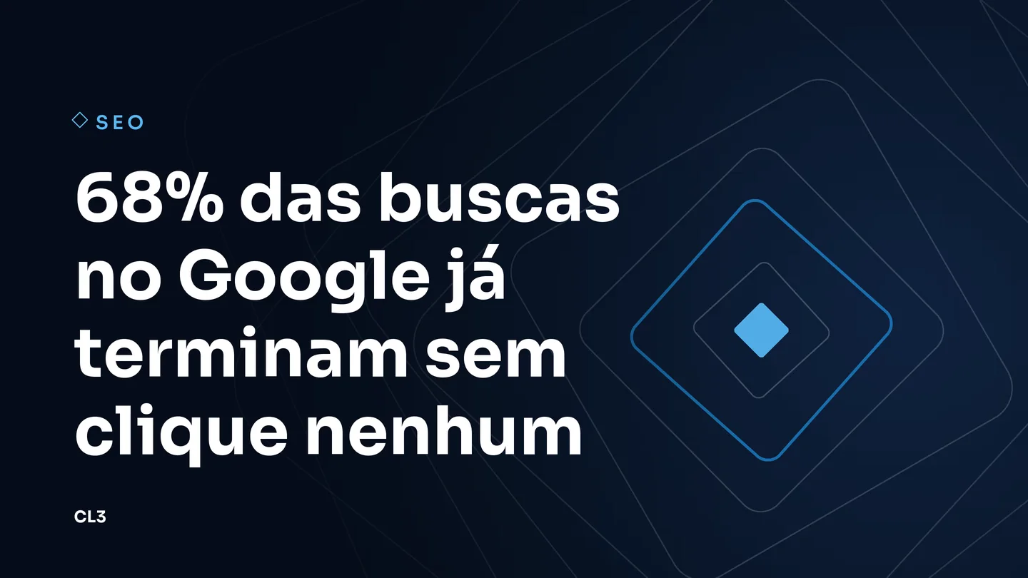 Arte da CL3 sobre a alta das buscas que terminam sem clique